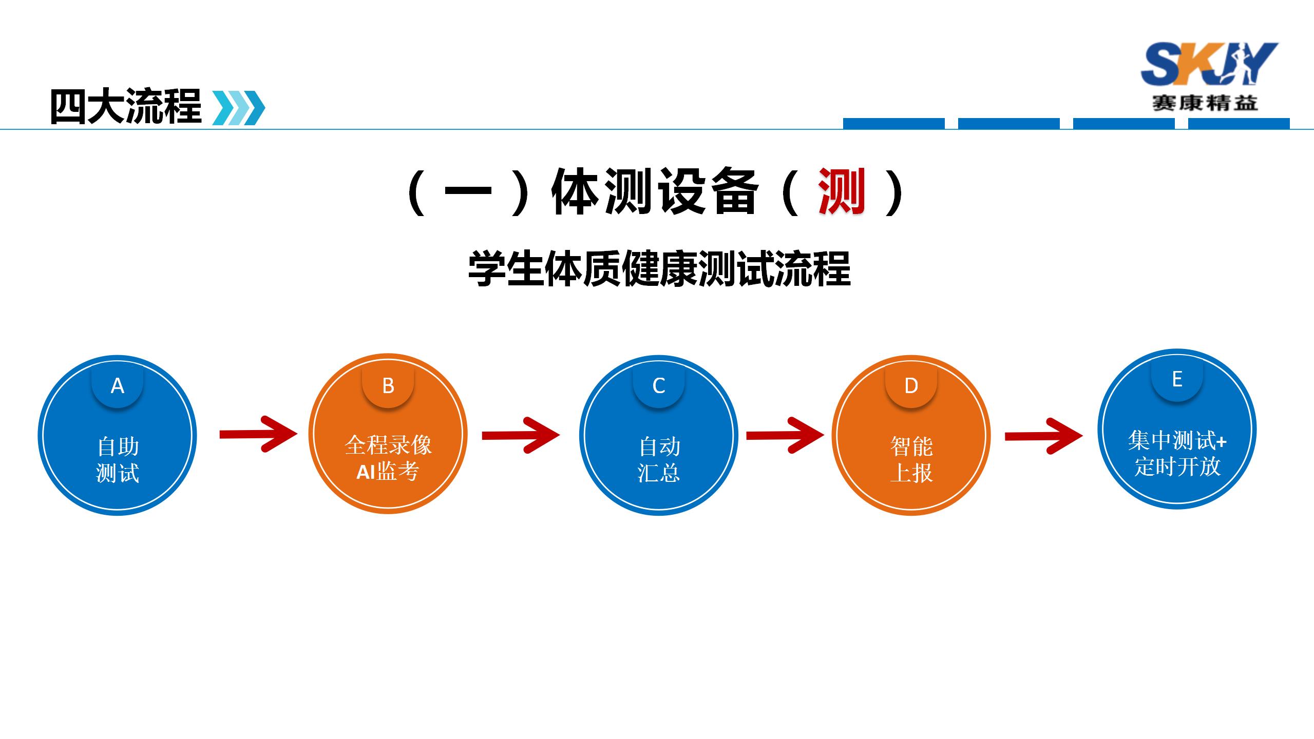 赛康精益全自动体测中心建设方案_16.jpg