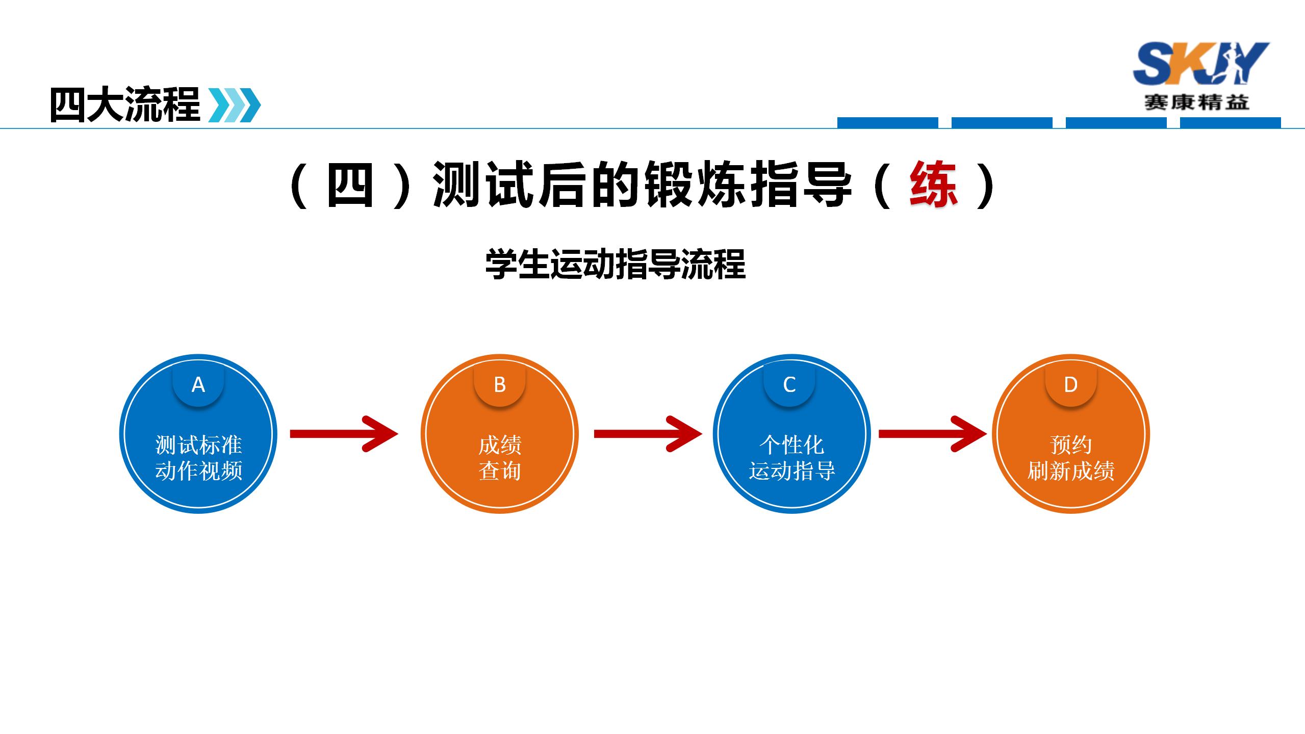 全自动体测中心（练）